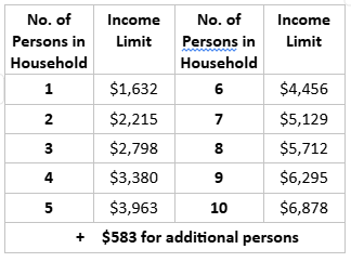2025 School Clothing Allowance income limit chart