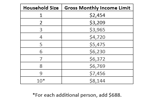 Fiscal Year 2026 LIEAP Household Size and Income Limit Chart