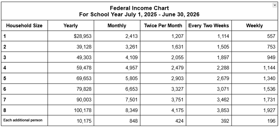Summer EBT Income Chart for School Year July 1, 2025 through June 30, 2026