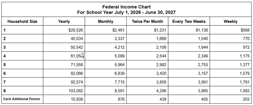 Summer EBT Income Chart for School Year July 1, 2026 through June 30, 2027
