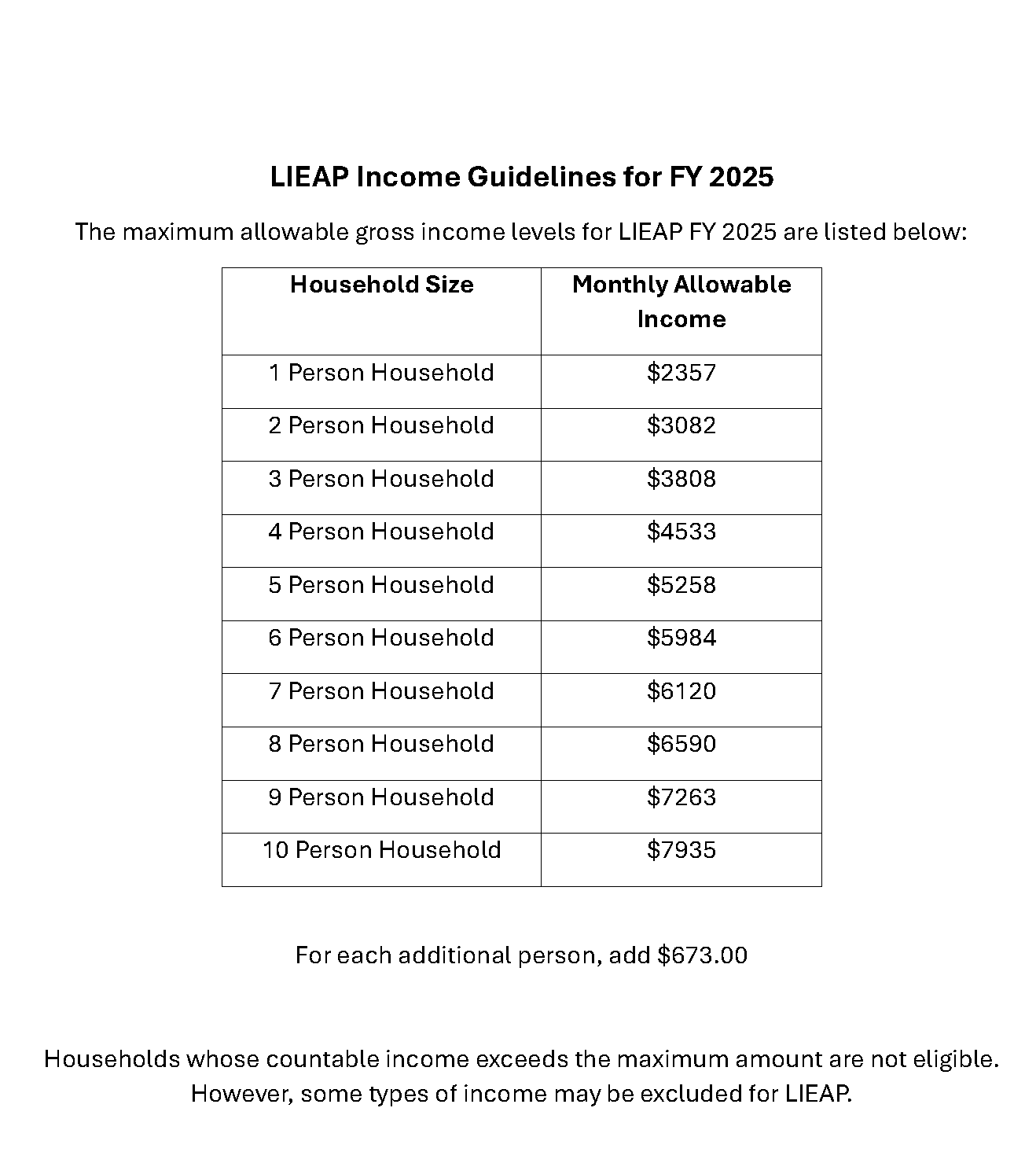 2025 lieap income limits