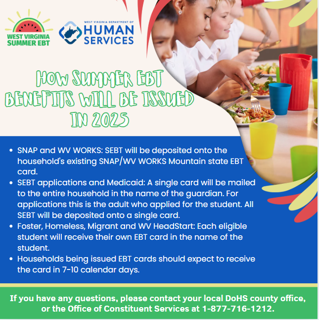 Summer EBT Flyer 
